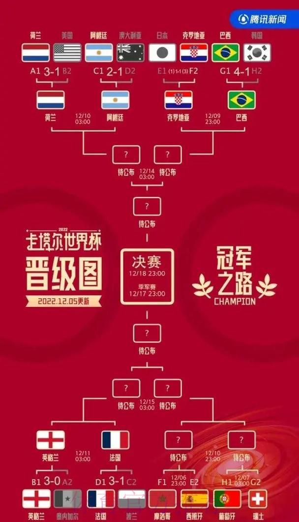 世界杯历史上的极端比分与最大冷门盘点