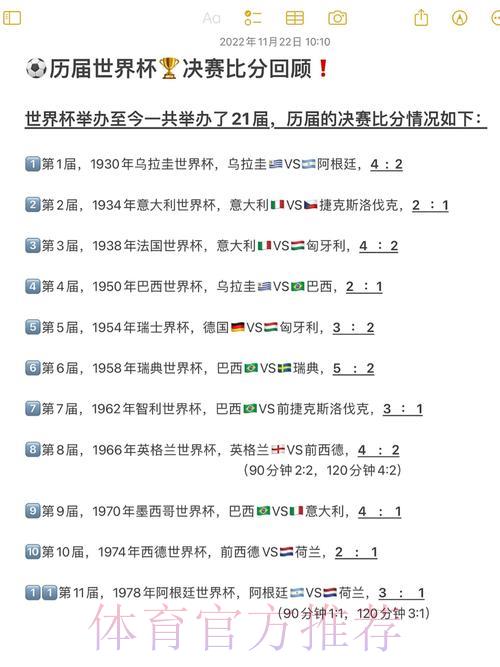 世界杯历史上的极端比分与最大冷门盘点