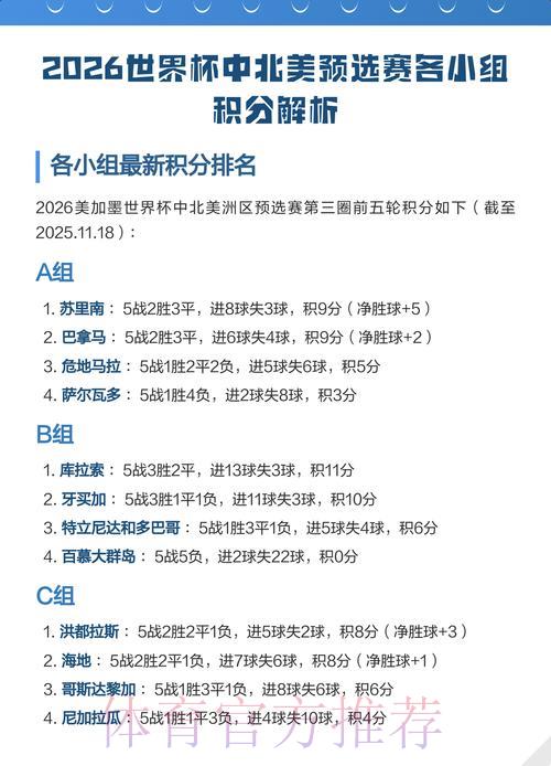 2026年世界杯北美区预选赛全面解析 2026年世界杯北美区预选赛全面解析