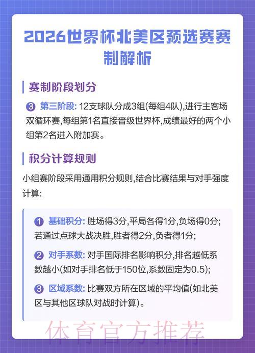 2026年世界杯北美区预选赛全面解析 2026年世界杯北美区预选赛全面解析