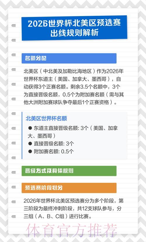 2026年世界杯北美区预选赛全面解析 2026年世界杯北美区预选赛全面解析
