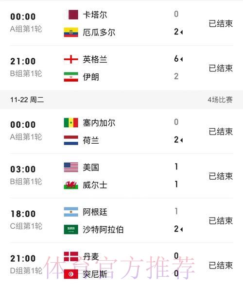 世界杯实时比分全程追踪