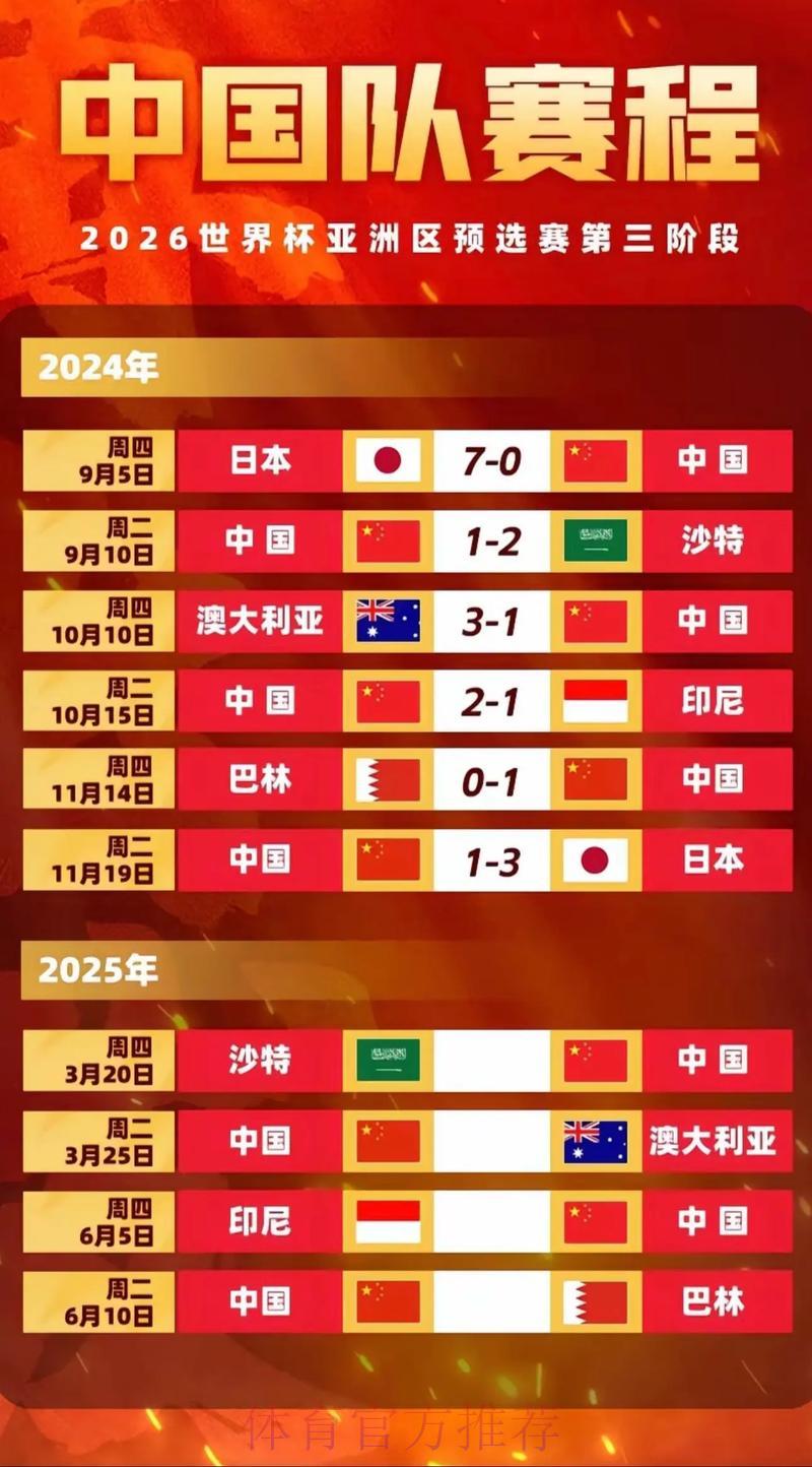 2026年世界杯各参赛国历届赛事表现深度解析 2026年世界杯各参赛国历届赛事表现深度解析