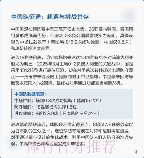 2026世界杯预选赛战术部署与竞技策略深度解析 2026世界杯预选赛战术部署与竞技策略深度解析