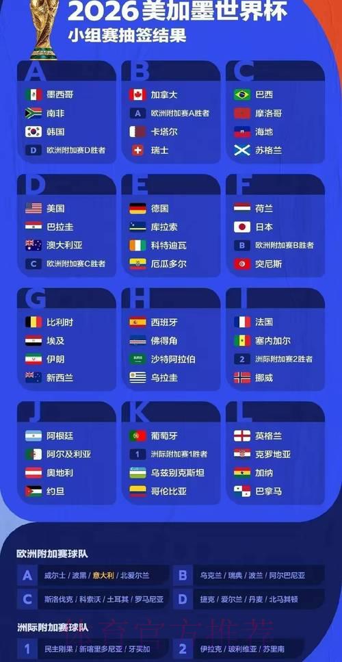 2026年世界杯赛事数据深度统计与分析 2026年世界杯赛事数据深度统计与分析