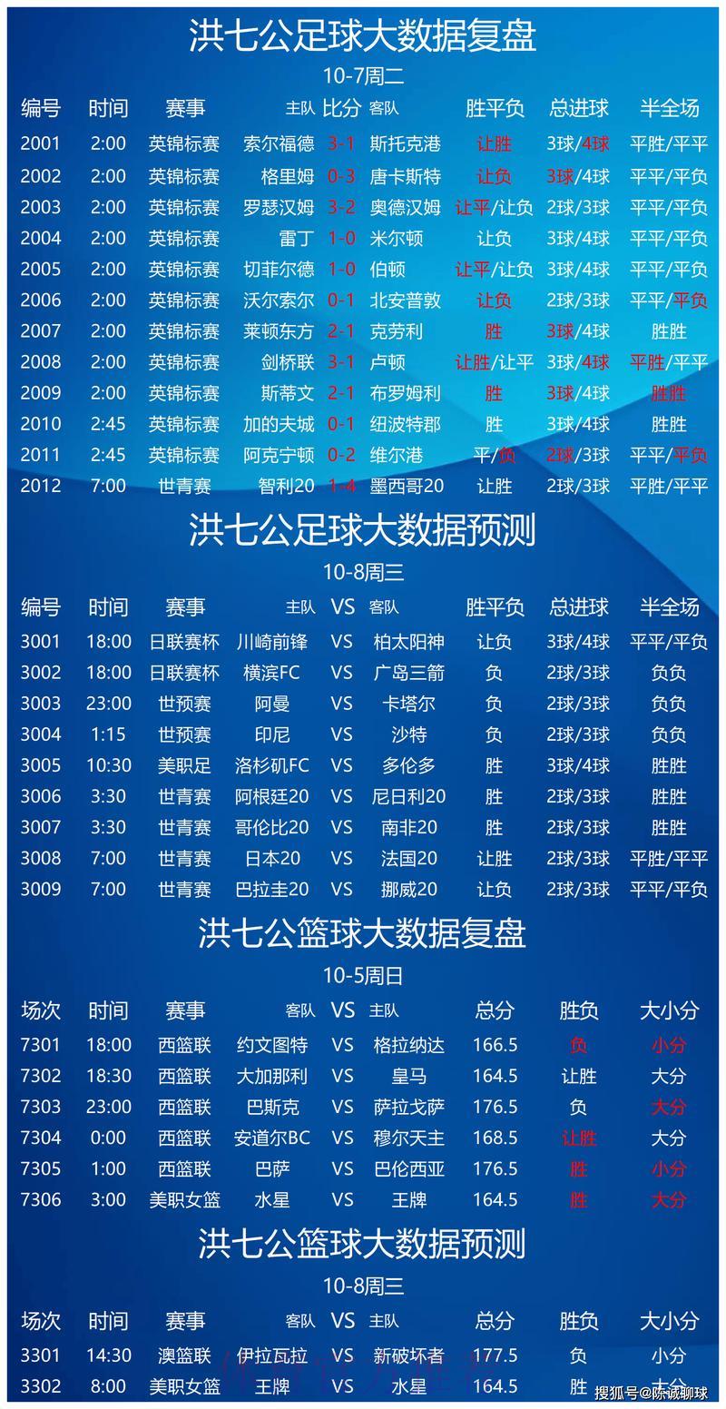 全球足球赛事竞技预测平台精选:安全可靠网站推荐指南 全球足球赛事竞技预测平台精选:安全可靠网站推荐指南