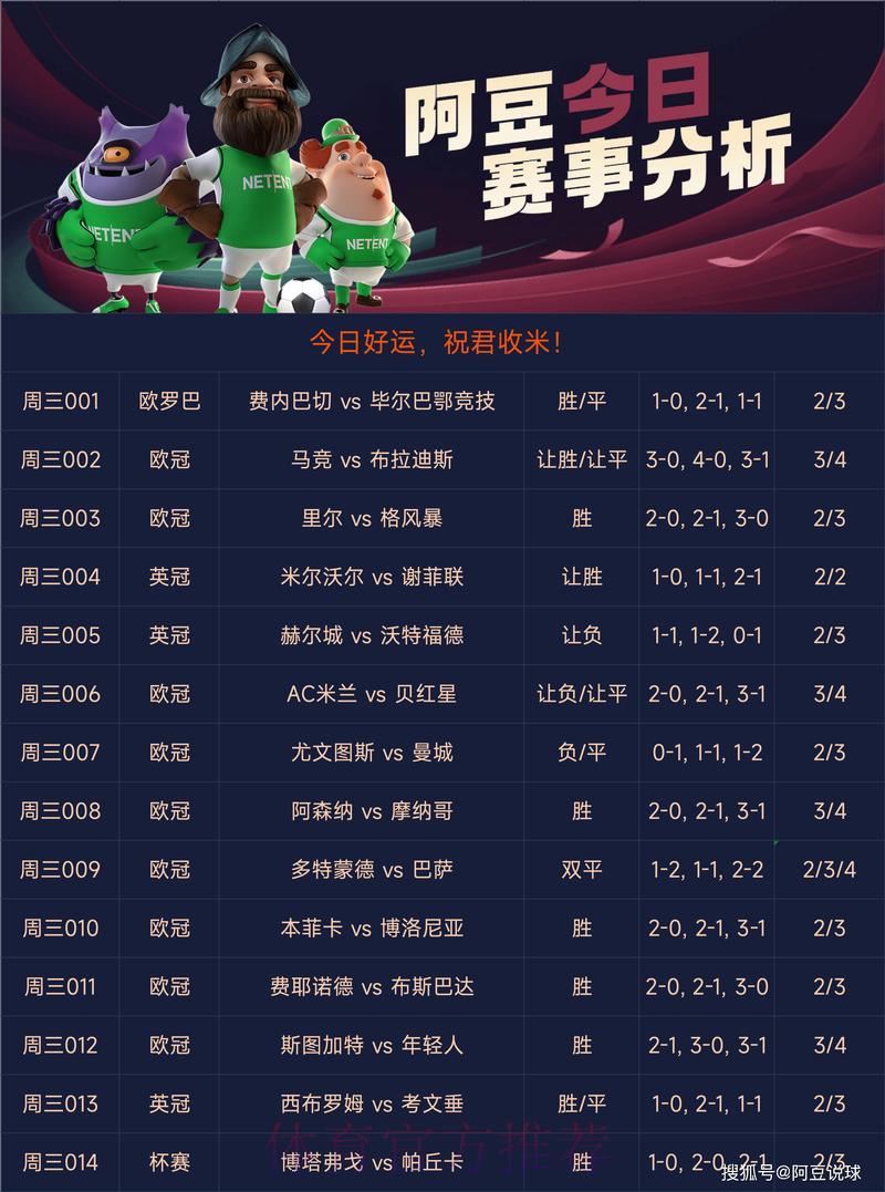 全球足球赛事竞技预测平台精选:安全可靠网站推荐指南 全球足球赛事竞技预测平台精选:安全可靠网站推荐指南