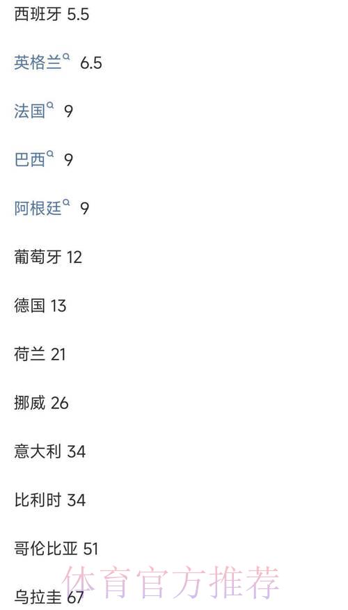 如何对比世界杯投注平台的赔率高低