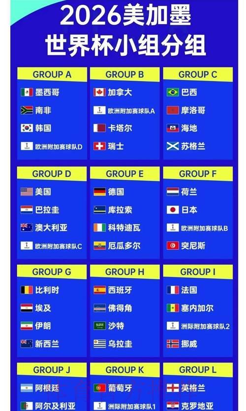 2026世界杯最新比分解析:冠军热门球队预测与夺冠几率全览 2026世界杯最新比分解析:冠军热门球队预测与夺冠几率全览