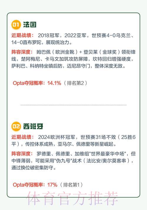 2026世界杯最新比分解析:冠军热门球队预测与夺冠几率全览 2026世界杯最新比分解析:冠军热门球队预测与夺冠几率全览