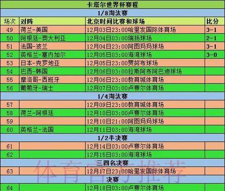 世界杯赛事得分走势深度解析