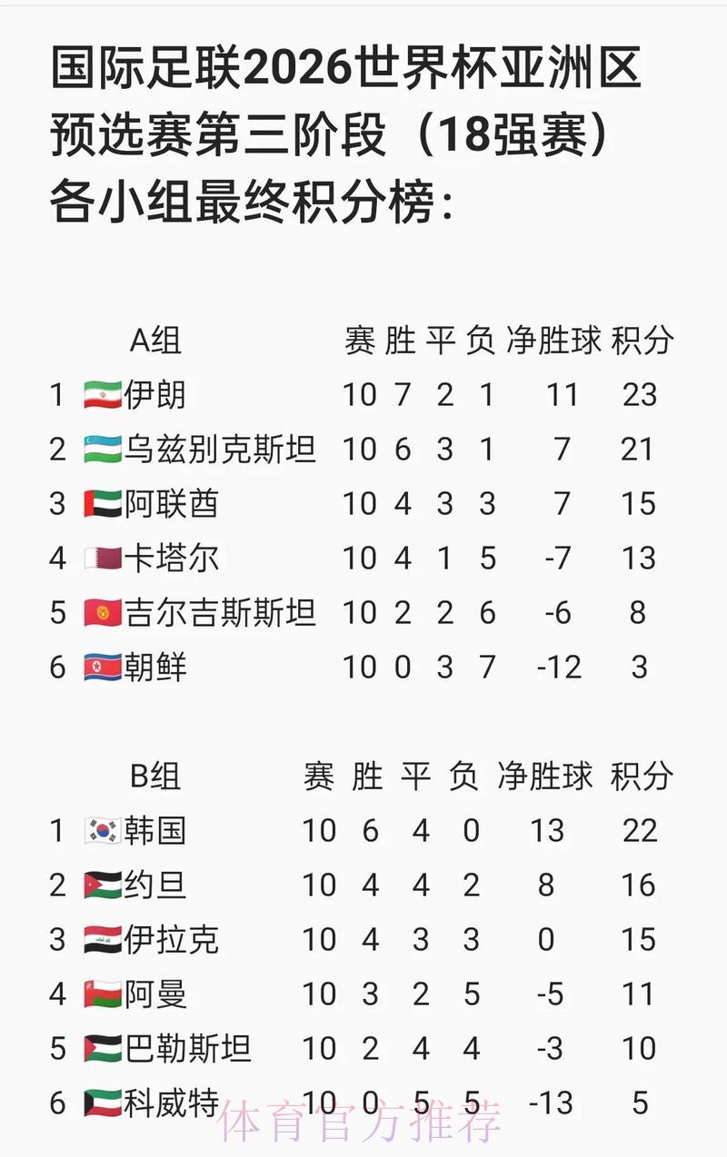 前往国际足联世界杯官方网站获取比赛详细信息 前往国际足联世界杯官方网站获取比赛详细信息