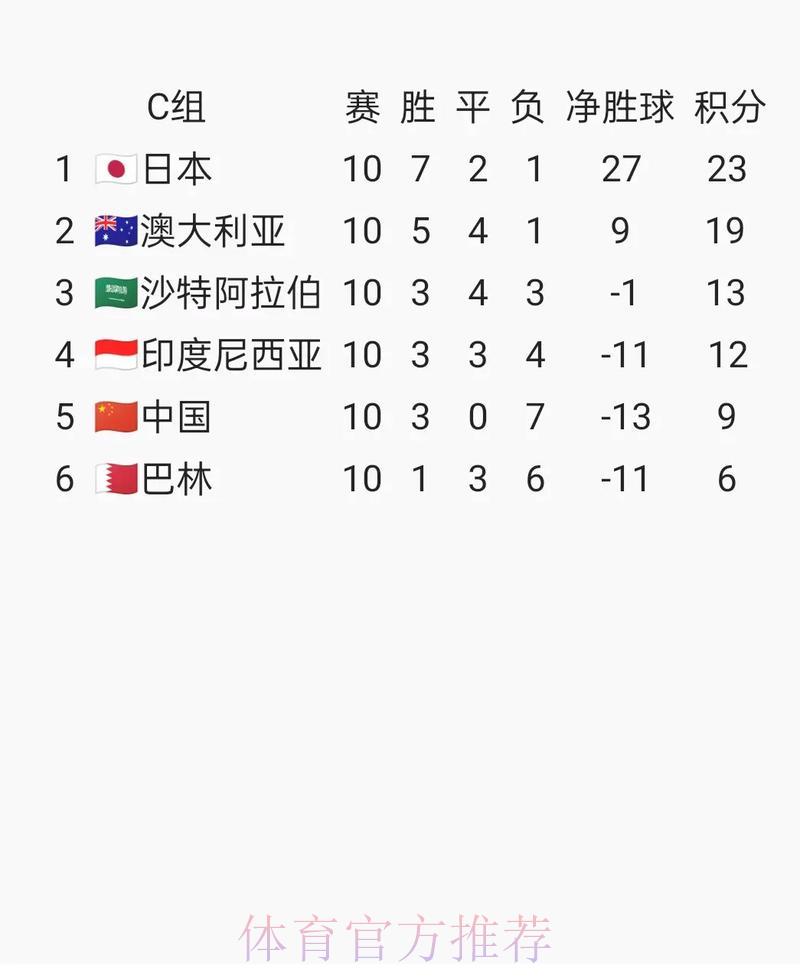 前往国际足联世界杯官方网站获取比赛详细信息 前往国际足联世界杯官方网站获取比赛详细信息