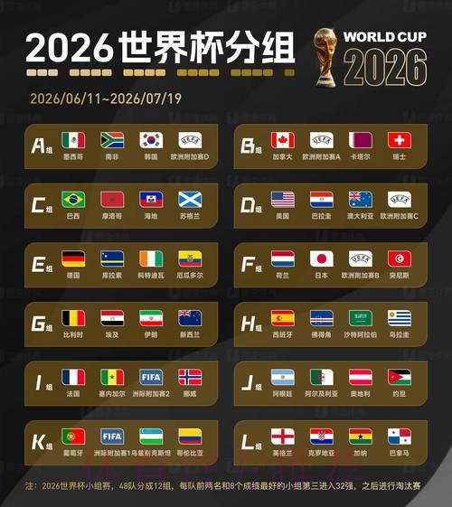 2026世界杯预测分析:权威专家深度解读赛事动向 2026世界杯预测分析:权威专家深度解读赛事动向